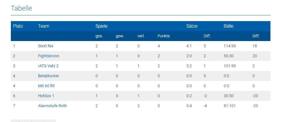 1. Spieltag 2021/2022 - rATZ Vatz 2 - 24.10.2021